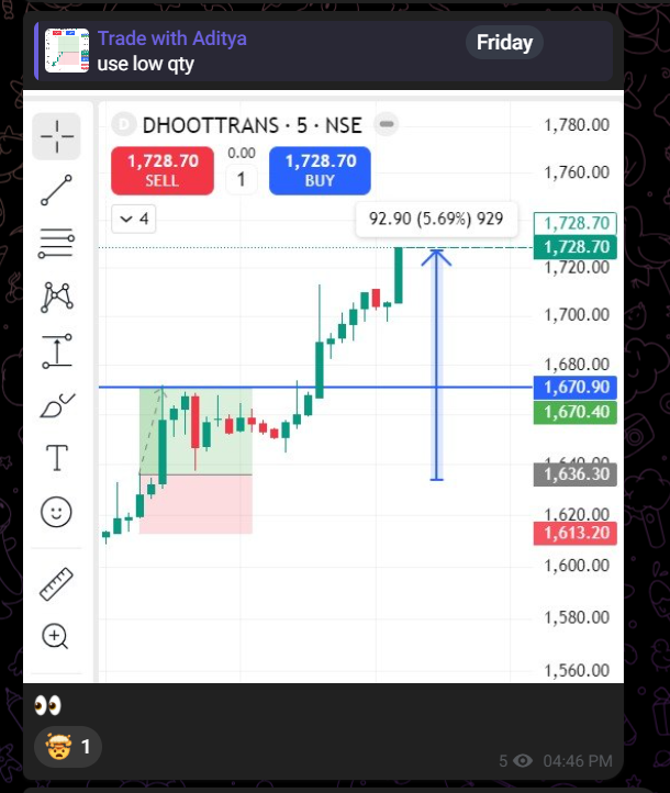 tradewithaadity's tweet photo. Dhoot transmission intraday trade capture 6% by members

#IntradayTrading #intraday https://t.co/tFCP6ZBSLV