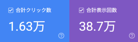 micio_50's tweet photo. 【副業66日目】収益は0円。

まだアドセンス申請の結果待ち。

ワードプレスでブログ作ってみたけど、もう少し早く収益化できると思っていた🥲

でも、約２カ月過ぎても０円なのは、経験や実力不足。。。

だから、手をとめずに、10サイト運営を目指していきま～す😃

#AIブログ
#ブログ初心者
#副業 https://t.co/FPSWxDqmfH
