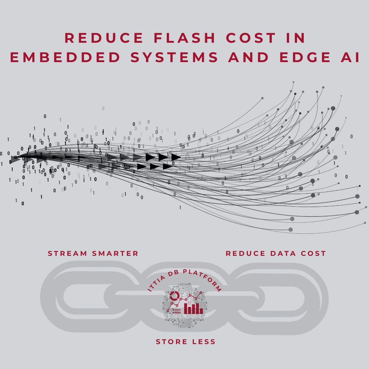 ittiadb's tweet photo. With ITTIA DB Platform, developers can reduce unnecessary flash writes. Instead of storing everything and processing later, build a smarter pipeline.
https://t.co/73kFzkx66M
#EmbeddedSystems #EdgeAI #DataManagement #Microcontrollers #FlashMemory #TinyML https://t.co/AZgHBcN7tO