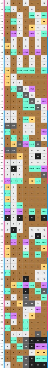 UX_game's tweet photo. 裏メダリアハント
6階層毎みたいだから色分け

...さすがに60は縦長過ぎて見辛いか？
#メダサバ https://t.co/P95vqsJhoL