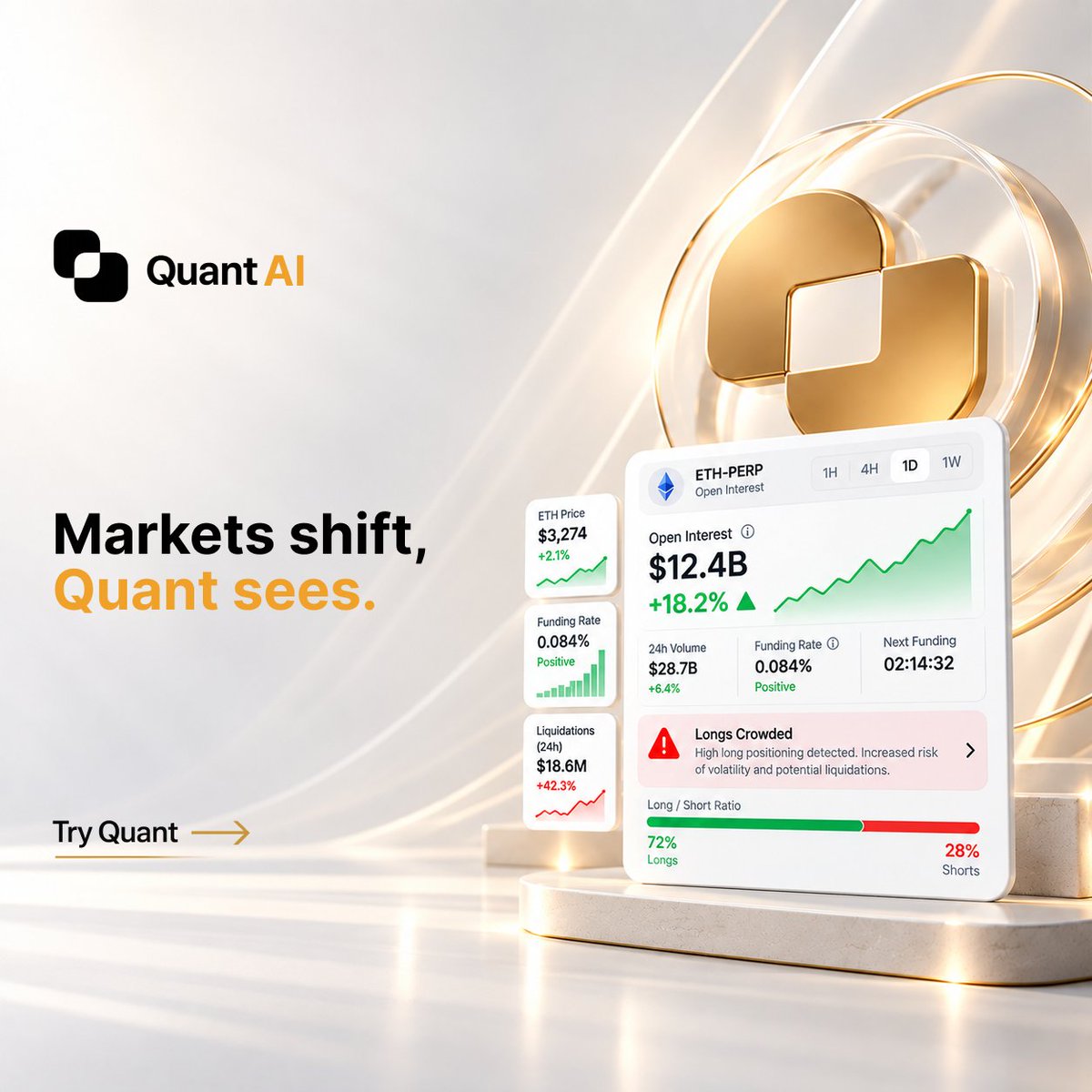 tryquantio's tweet photo. Price tells you what happened.

Positioning tells you what might happen next. 👀

Quant tracks open interest, funding, liquidations, and long/short pressure so you can see when the market starts getting crowded.

⚡ See the shift with Quant: https://t.co/ESmNzOYtXW https://t.co/lQV454VOhY