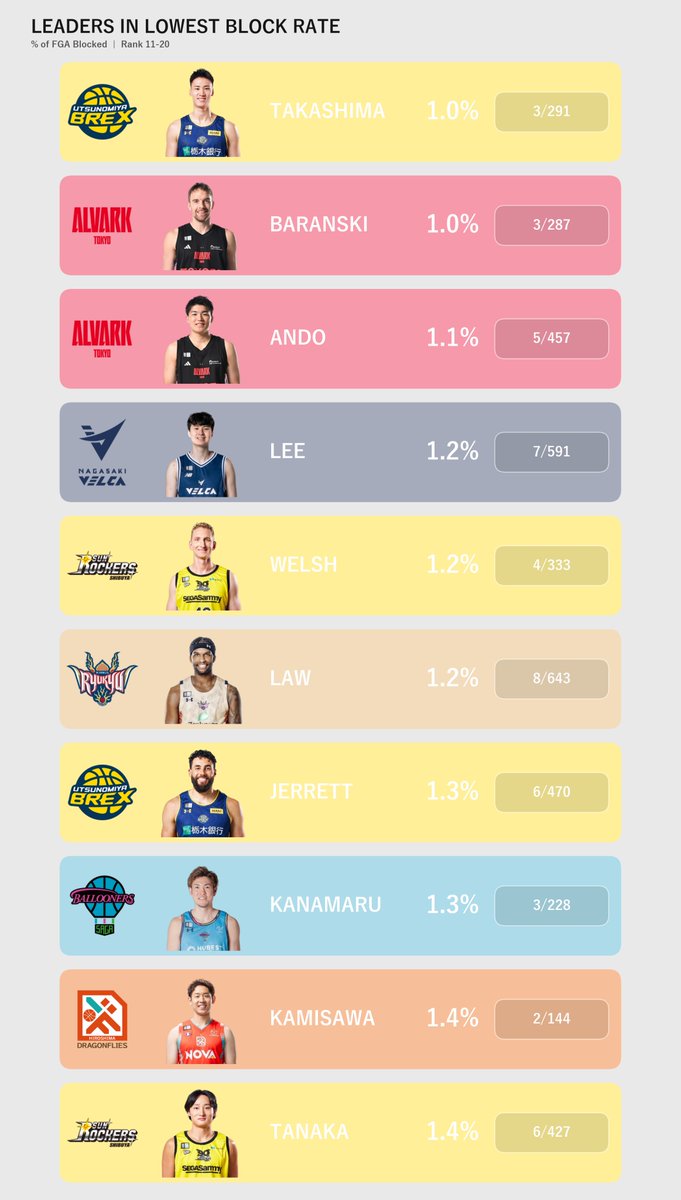 Hoop_Stats_Lab tweet picture