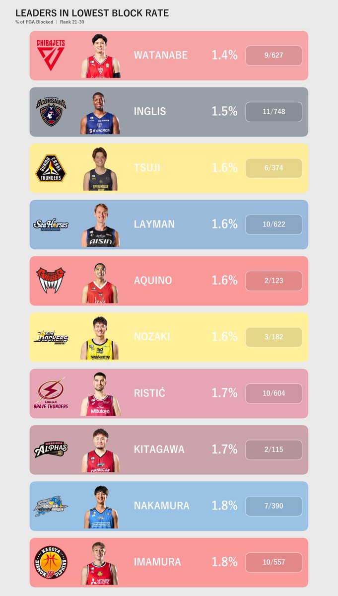 Hoop_Stats_Lab tweet picture