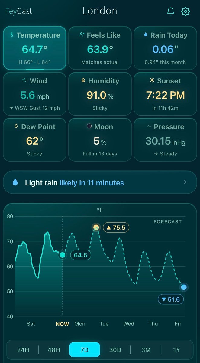FeyCast_App's tweet photo. This weekend, I adjusted the charts on the Live tab to include some forecast info and added a 48H option. This was at the request of a couple of people who thought you should see more than just historical data when you first open it. Fair point! https://t.co/selHdTM1d1