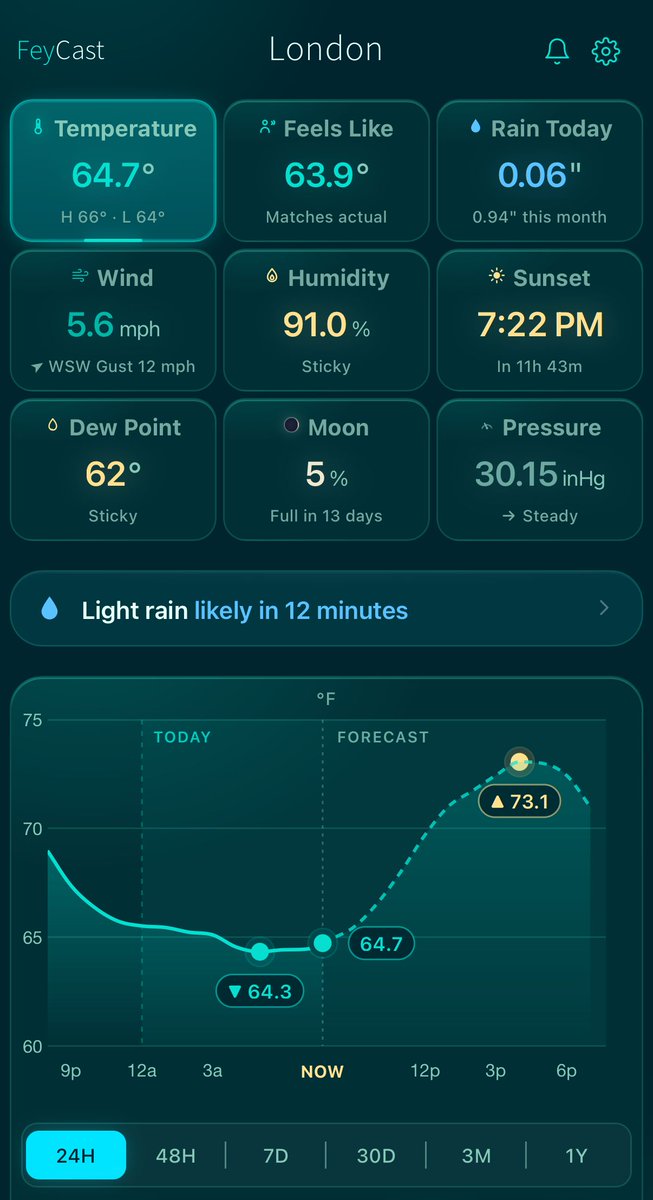 FeyCast_App's tweet photo. This weekend, I adjusted the charts on the Live tab to include some forecast info and added a 48H option. This was at the request of a couple of people who thought you should see more than just historical data when you first open it. Fair point! https://t.co/selHdTM1d1