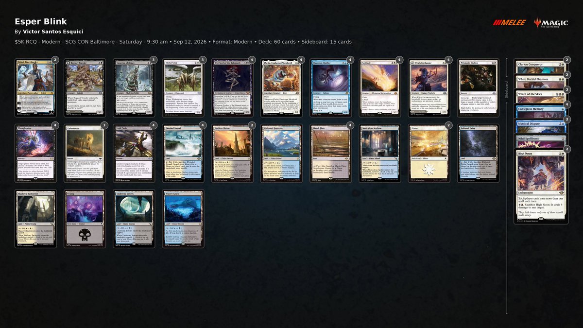VictorEsquici's tweet photo. @StarCityGames @fireshoes Traveled to the US to play in Spotlight Series and RC Baltimore, didn’t qualify in the LCQs so decided to play the modern 5k, reached the finals with my friend, we traveled from Porto Alegre, playing with @MtgRastaf sideboard guide, check his profile! https://t.co/XvRfAFqKvl