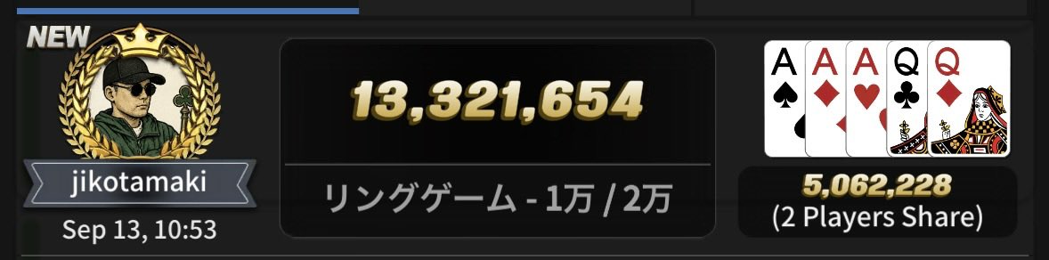 jiko_tamaki's tweet photo. 約30bbの全弾勝負でバッドビートに遭遇した結果、約250bb相当のジャックポットを獲得w
良い上振れ⤴️
#POKERPLUS https://t.co/SBAU7rft6e