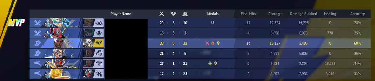 hitscanwitch's tweet photo. this game doing the absolute most before it lets me be mvp on storm https://t.co/zQ1H4i4nYQ