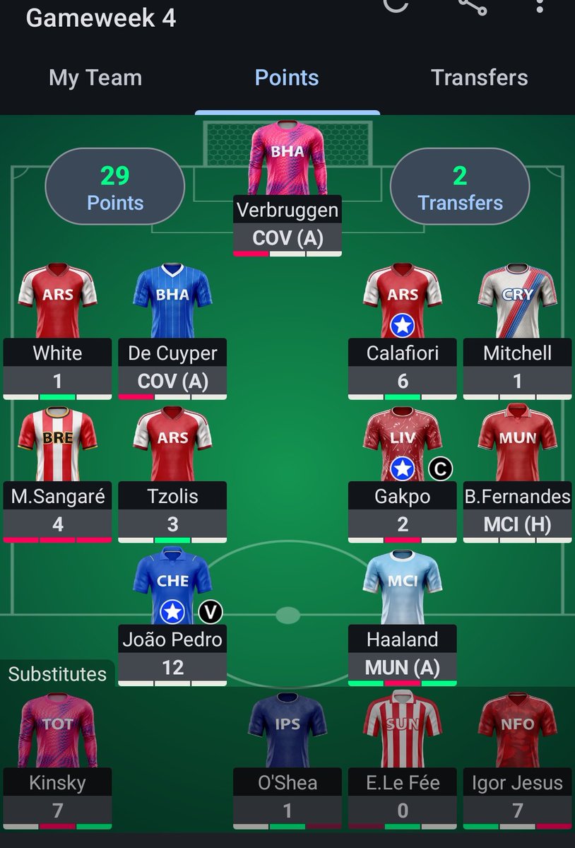 Im_Hitman's tweet photo. GW2 TRIPLE Captaincy: 0 Points.
GW4 Captaincy: 2 Points.

Follow me for great captaincy insights by avoiding the captains that I pick. For a whopping $0 monthly sub. HURRY! Limited time offer. #FPL https://t.co/tIesV2y6wu
