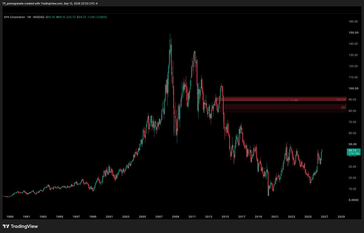 Pom1granate's tweet photo. stock levels - 2x and more https://t.co/4GaJJYtDMd