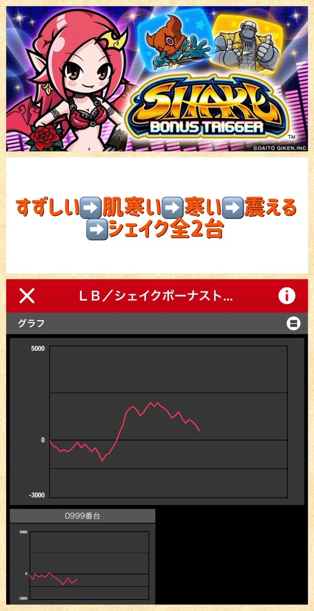 Take6 ホール調査・ホール配信 🛵 on X: 