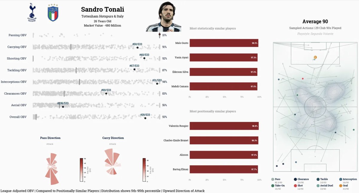 tr31analytics tweet picture