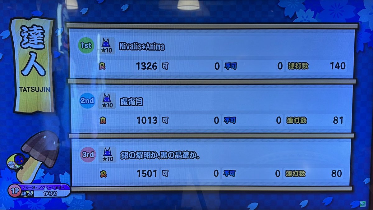 taikonotatyujin's tweet photo. 段位道場2026「達人」虹枠金合格！！

YouTubeの生配信で応援してくださった皆さん、本当にありがとうございました！
大変励みになりました！！ https://t.co/FOJduS7pyt