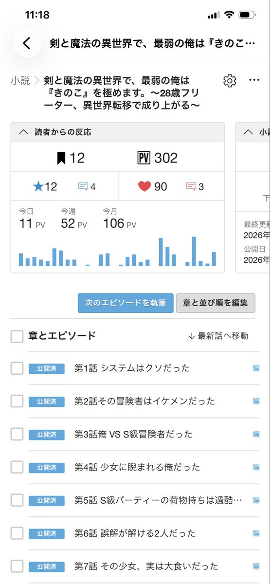 321ReeeeR123's tweet photo. やっと、300pv超えれた......！
でも他の人見ると同じ話数でもの凄いpv稼いでるから、自分ももっと伸���せるように頑張らなければ......

#カクヨム #小説家になろう
#アルファポリス https://t.co/L2GStzBprY