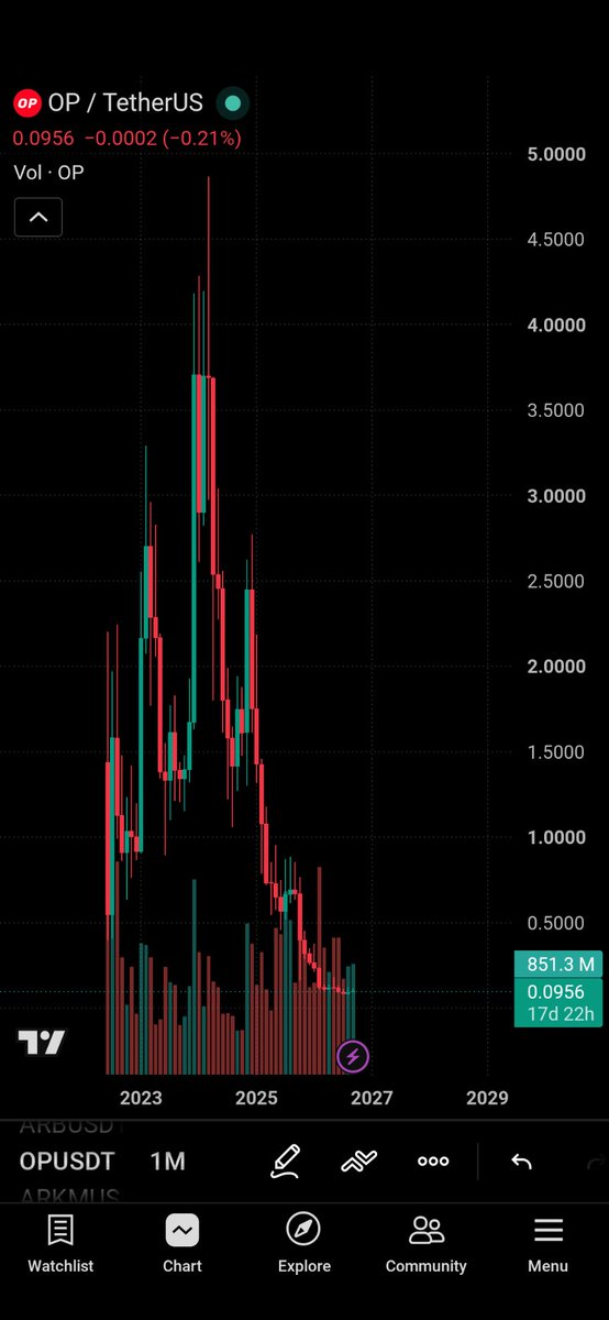 pixel5140126's tweet photo. @iiam_Akshay shitcoin https://t.co/9E6mdkVbBh