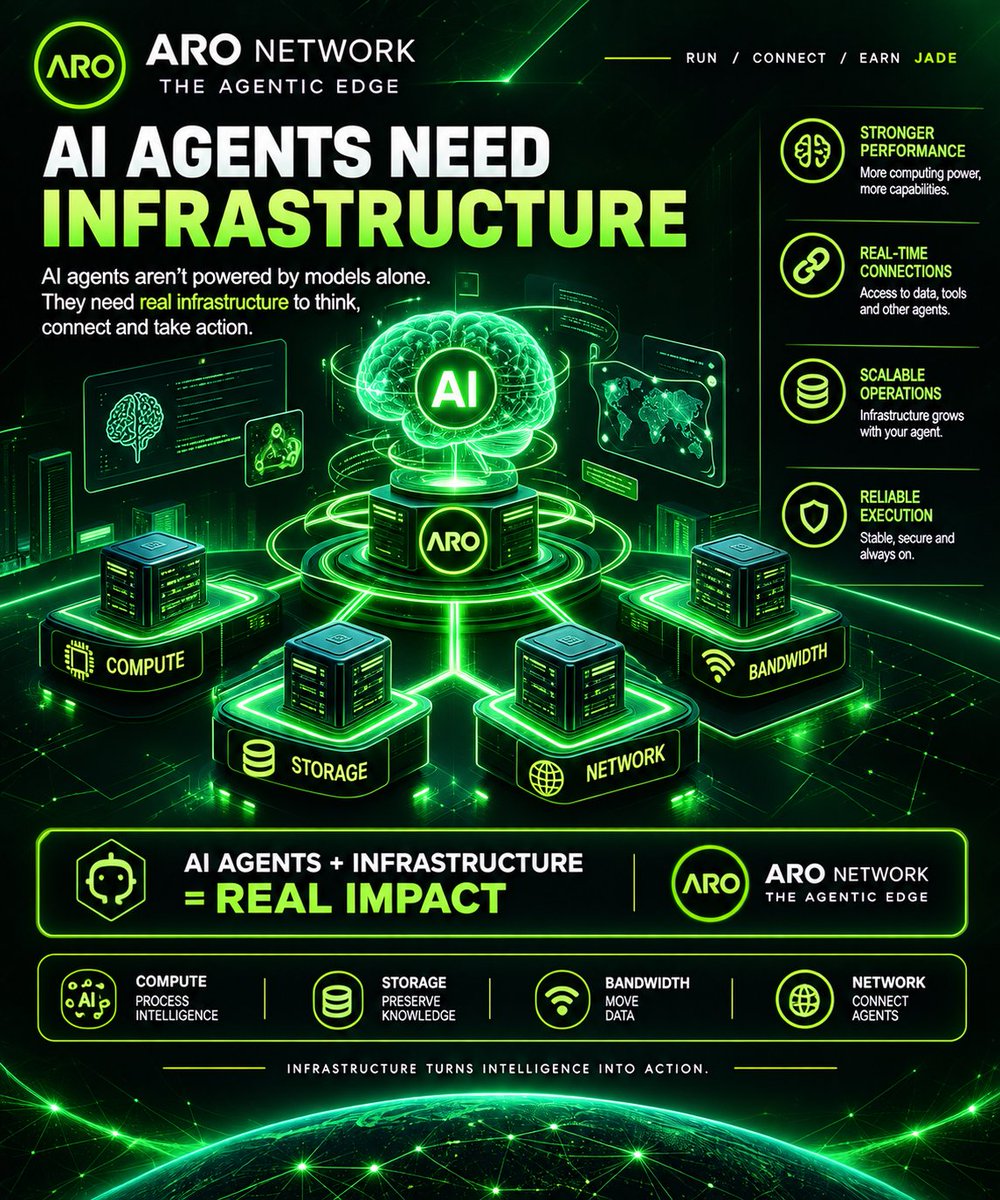 Kaivandra14_'s tweet photo. AI agents don’t live on models alone. They need compute, storage, bandwidth, and reliable connectivity to think, connect, and take action.

AI + Infrastructure = Real Impact
@AroNetwork
#AroNetwork #AROtoEARN #AgenticEdge #EdgeCloud https://t.co/0bc1cftiDc