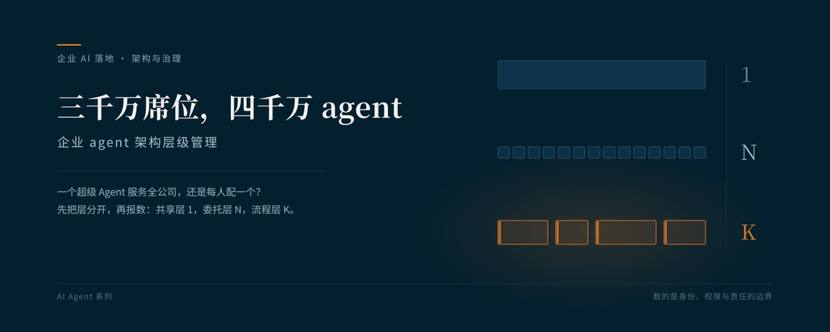 三千万席位,四千万 agent:企业 agent 架构层级管理