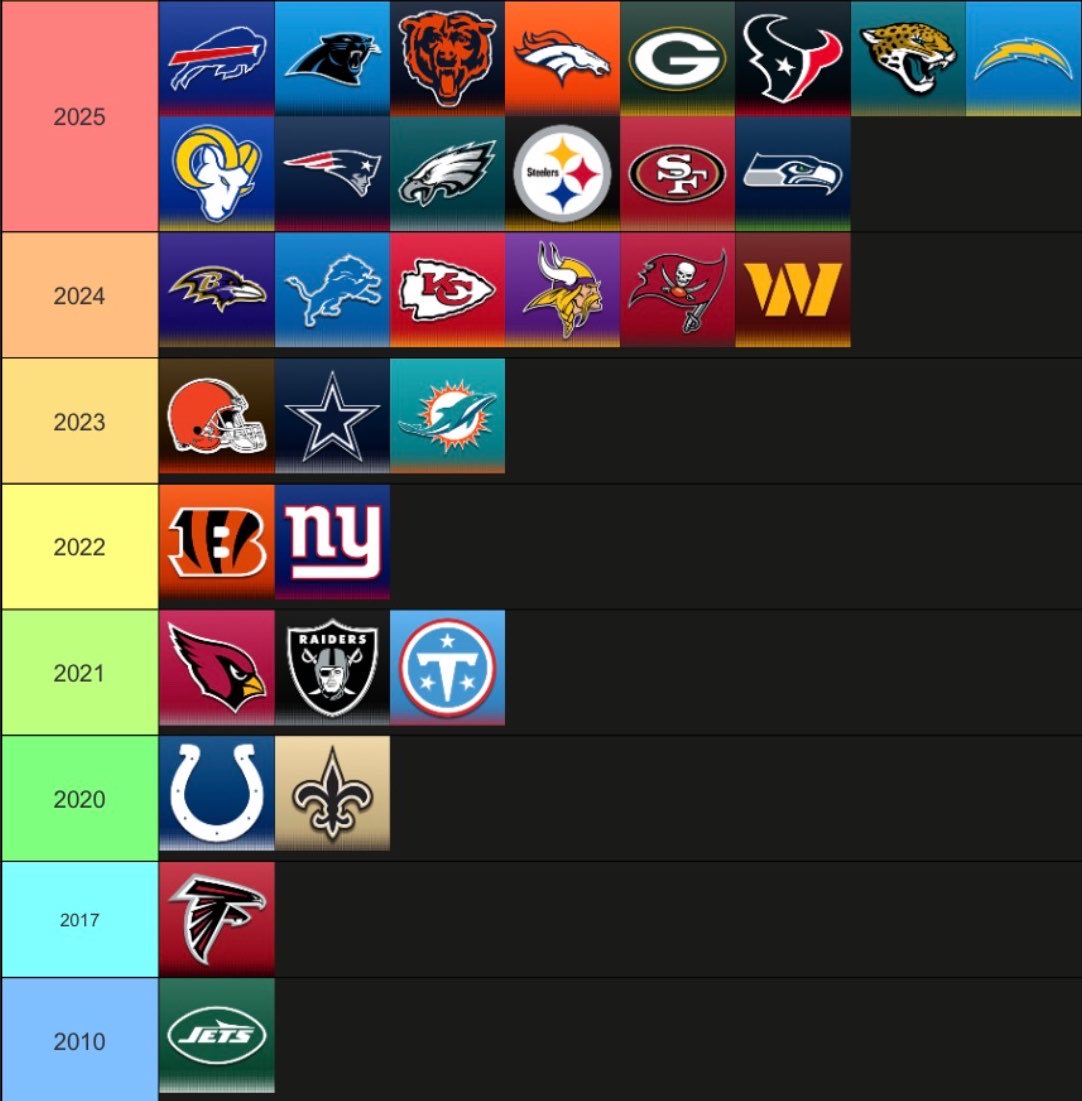 TomBradyEgo's tweet photo. The last time each NFL team made the playoffs https://t.co/wY9aSn166N