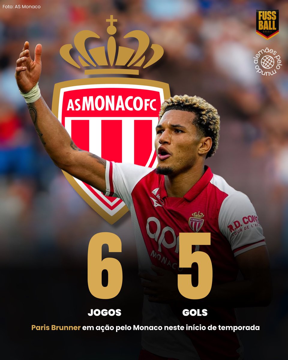 FussballBR's tweet photo. 🇩🇪🇫🇷 ALÔ, JÜRGEN KLOPP!? ☎️
Atravessando um ótimo início de temporada, o atacante alemão Paris Brunner (20) voltou às redes neste fim de semana, marcando o gol de empate do AS Monaco, comandado pelo técnico brasileiro Filipe Luís, diante do RC Strasbourg, pela 4ª rodada da Ligue 1.
Em seis jogos oficiais na temporada 2026/27, Brunner já marcou cinco gols. Foram dois diante do Górnik Zabrze, da Polônia, um em cada partida dos playoffs da UEFA Conference League, além de um doblete que decretou a vitória por 2 a 0 sobre o Olympique de Marseille, pela 2ª rodada da Ligue 1.
Na rodada seguinte, o jovem atacante também fez boa partida diante do poderoso PSG. Mesmo sem balançar as redes ou participar diretamente dos gols, Brunner contribuiu para a equipe na importante vitória por 2 a 1, em pleno Parc des Princes.
Neste sábado, voltou a marcar: acertou um belo chute de fora da área para garantir o empate por 1 a 1 diante do Strasbourg, chegando ao seu terceiro gol nesta edição da Ligue 1 e ao quinto na temporada.
Alemão com raízes congolesas e campeão mundial sub-17 com a Alemanha em 2023, Brunner vive um início de temporada que pode colocá-lo no radar da seleção principal já para a próxima convocação de Jürgen Klopp, a primeira do novo Bundestrainer.
#AlemãesPeloMundo