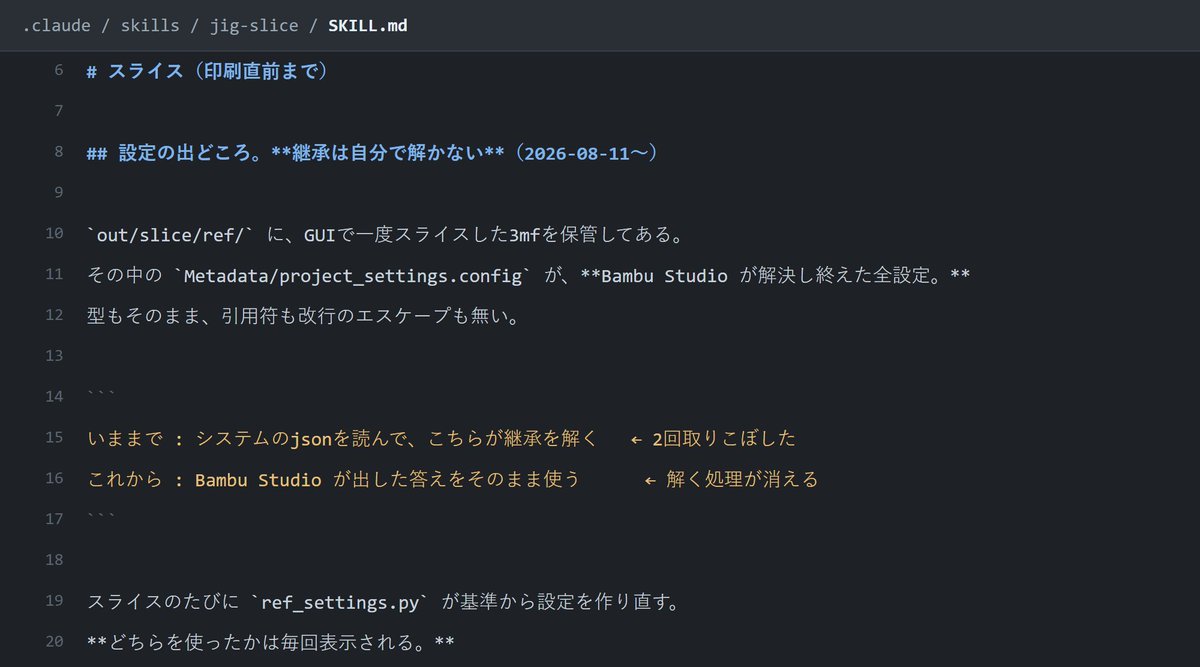 kaizendesignlab's tweet photo. Claude Codeに印刷前のスライスをやらせたら、5回続けて外した。エラーは1回も出なかった。

起動シーケンスが、本来11369字のはずが2行になってた。

原因を手順書に1行ずつ書き足したら、6回目で完走。書き足したのもAI。

#ClaudeCode #3Dプリンター https://t.co/AbIKbOnhFo