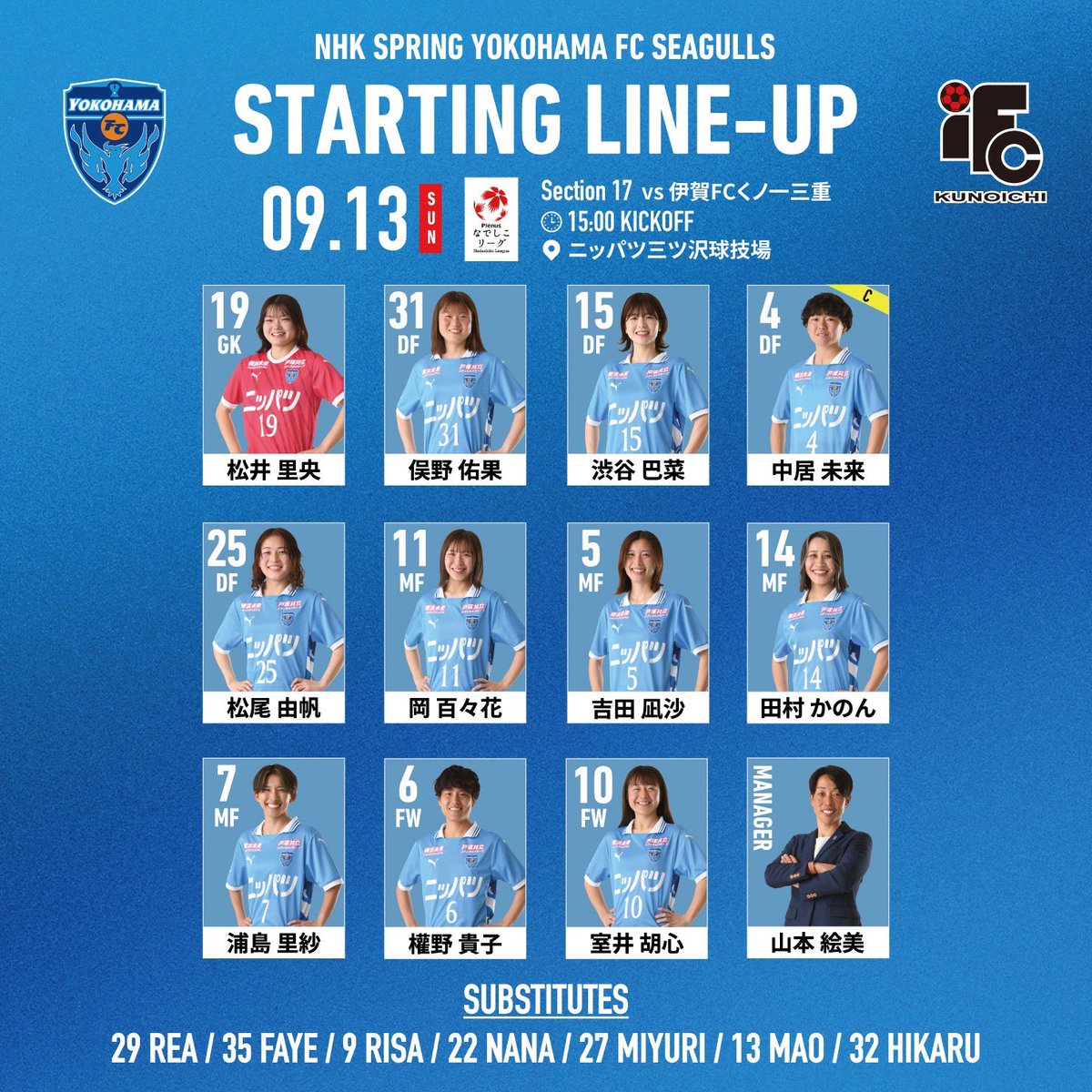 yfcseagulls's tweet photo. 2026プレナスなでしこリーグ1部 第17節
🆚伊賀FCくノ一三���
(15:00K.O/ニッパツ)

【スタメン】
GK 19松井
DF 31俣野 15渋谷 4中居 25松尾
MF 11岡 5吉田(凪) 14田村 7浦島
FW 6權野 10室井

【リザーブ】 
29宜野座 35ブラフ 9矢野 22加田 27神立  13村上 32内田

#yfcseagulls #yokohamafc https://t.co/ZkhCoy9G9R