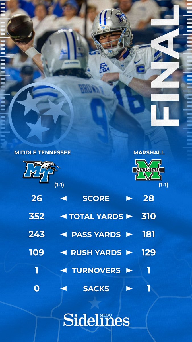 bwalker2004's tweet photo. Final stats from Huntington, West Virginia 

https://t.co/AtjWzVRRuX https://t.co/j9IS2qBbnz