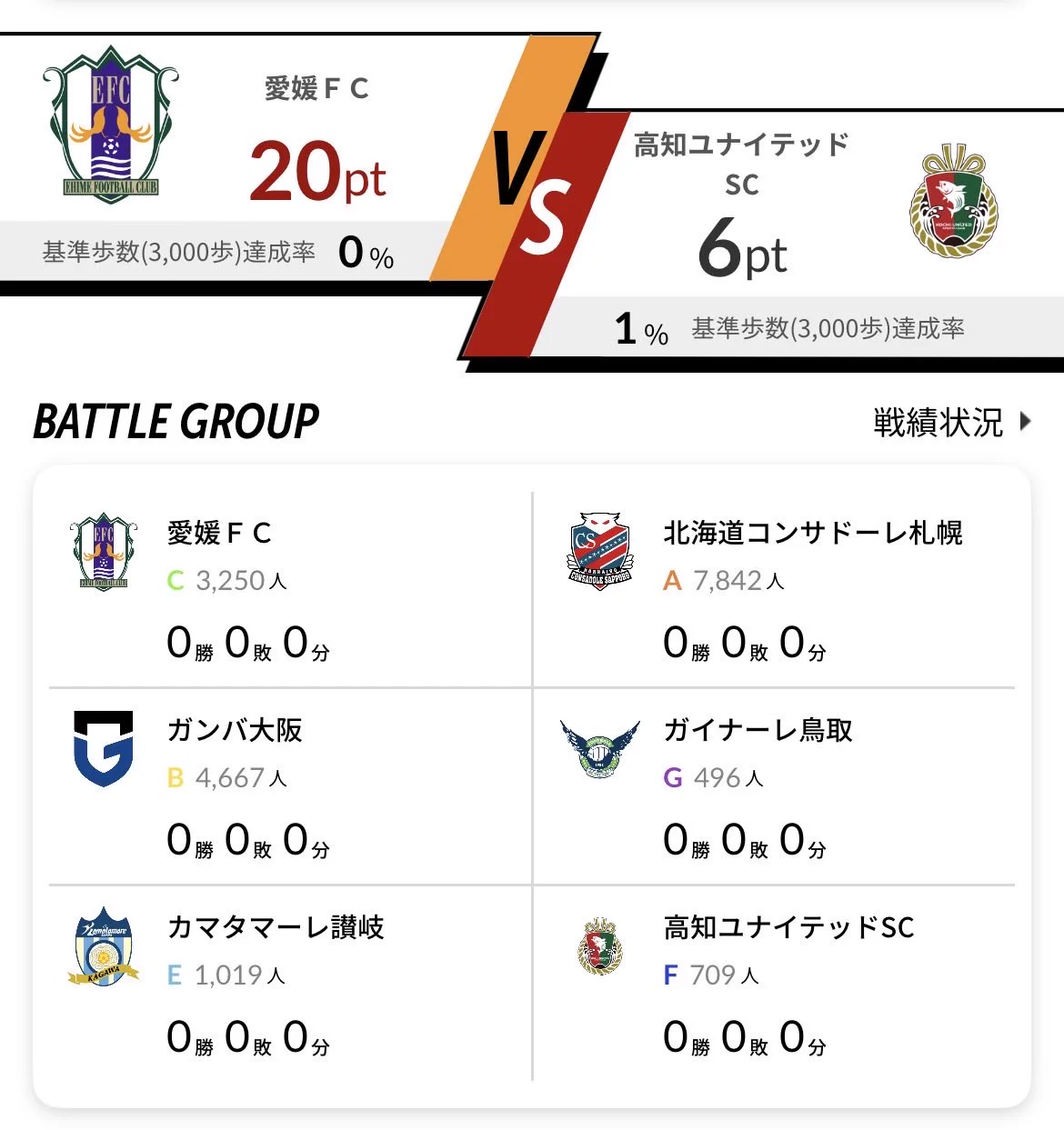 愛媛 fc 順位