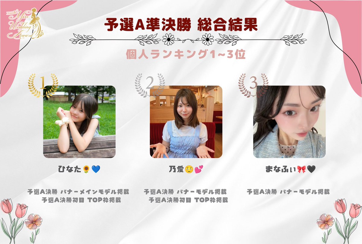 noaiwedding's tweet photo. なんと、2位になりました〜
あれ3位だと思ってたんやけどなぁ

嬉しい〜
次は絶対に一位🥇 https://t.co/6Ms83YAvuN