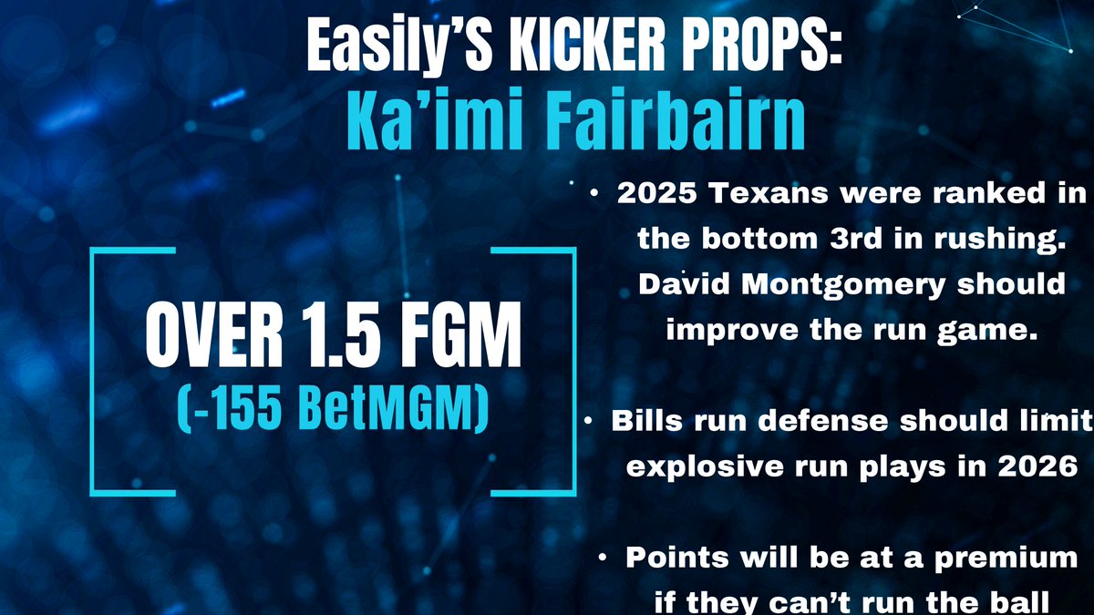 EasilyDerrick's tweet photo. NFL Week 1 Kicker Props:

Ka'imi Fairbairn Over 1.5 FGM
***Best Price -155 BetMGM***

Cameron Dicker Over 1.5 FGM
***Best Price -115 at DraftKings*** https://t.co/n8fzmDqJ8w