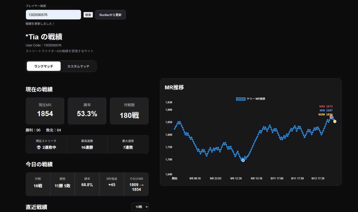 tia_96d's tweet photo. 自作Web Statsだいぶ完成近づいてきてうれちい

誰か使ってくれる人いるかしら🫣 https://t.co/6y2J2s9sfc