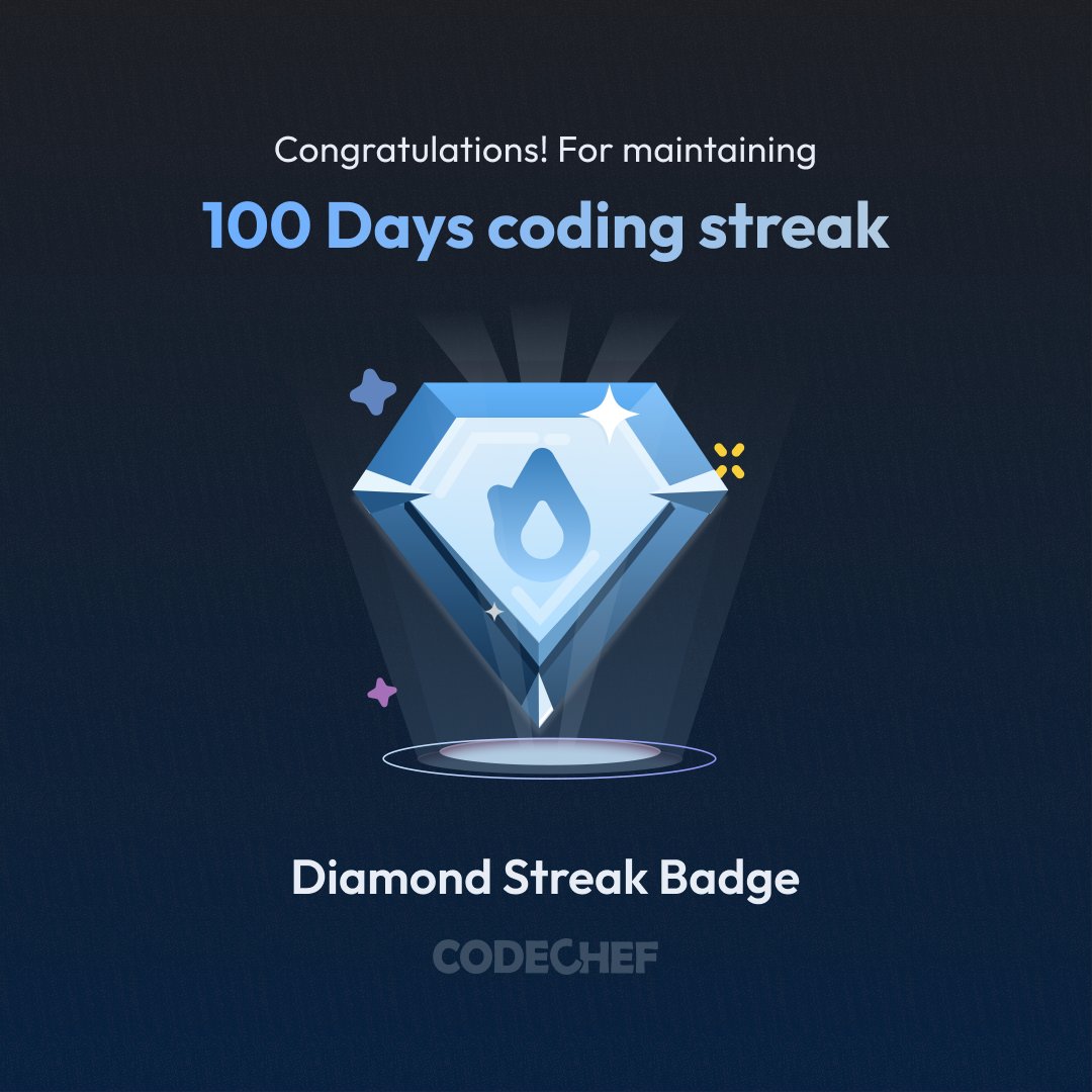 AkkalAbhishek's tweet photo. Day 147 of Coding
Milestone achieved — completed a 100 Days Coding Streak on CodeChef and earned the Diamond Streak Badge.
100 days of showing up, solving problems, and staying consistent.
On to the next milestone.
#Day147 #CodeChef #DSA #365DaysOfCode https://t.co/Gq8NMDwQGE