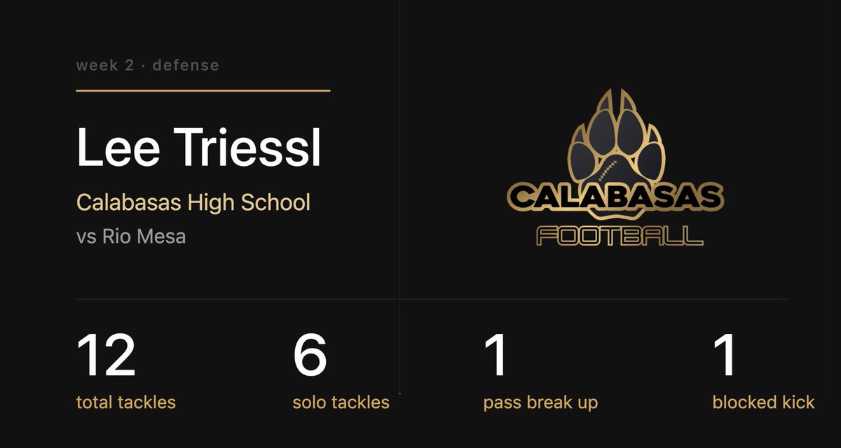 Lee_Triessl's tweet photo. Week 2 vs Rio Mesa:
12 Tackles🦍
6 Solo
1 PBU
1 Blocked Kick
@CalabasasFtball
@CaryHarris07 https://t.co/33KEVFnUeE