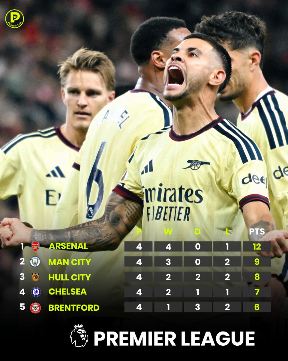 PrimePitch_'s tweet photo. Arsenal and Manchester City lead the pack after dominant starts, while early surprises like Hull City hold strong in the top four.
Who is your club backing for the title this season? Drop your thoughts below! πβ½οΈ
#PremierLeague #PL #Football #Standings https://t.co/8PLomdotbq