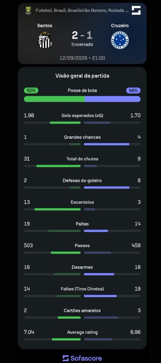 TiagoSza37's tweet photo. @Cruzeiro Realmente vc estava certo, foi muito fácil msm! 🤍🖤👑 https://t.co/PWlWSVqoeg