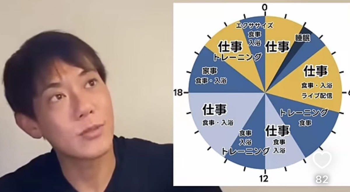 sleeper_hori's tweet photo. 堀大輔の1日のスケジュール嘘ばっかやん https://t.co/ZD9vC6MW1t