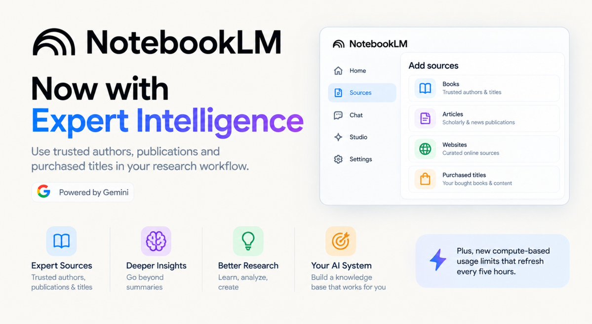 aiwithshriom's tweet photo. 🚨 NOTEBOOKLM ISN’T JUST A NOTEBOOK ANYMORE.

Google’s Gemini Notebook can now work with expert-level sources and help you turn them into actual research, learning and content.

The best part?

You can build your own AI research system around your sources.

Here are 9 prompts to use it properly. 🧵