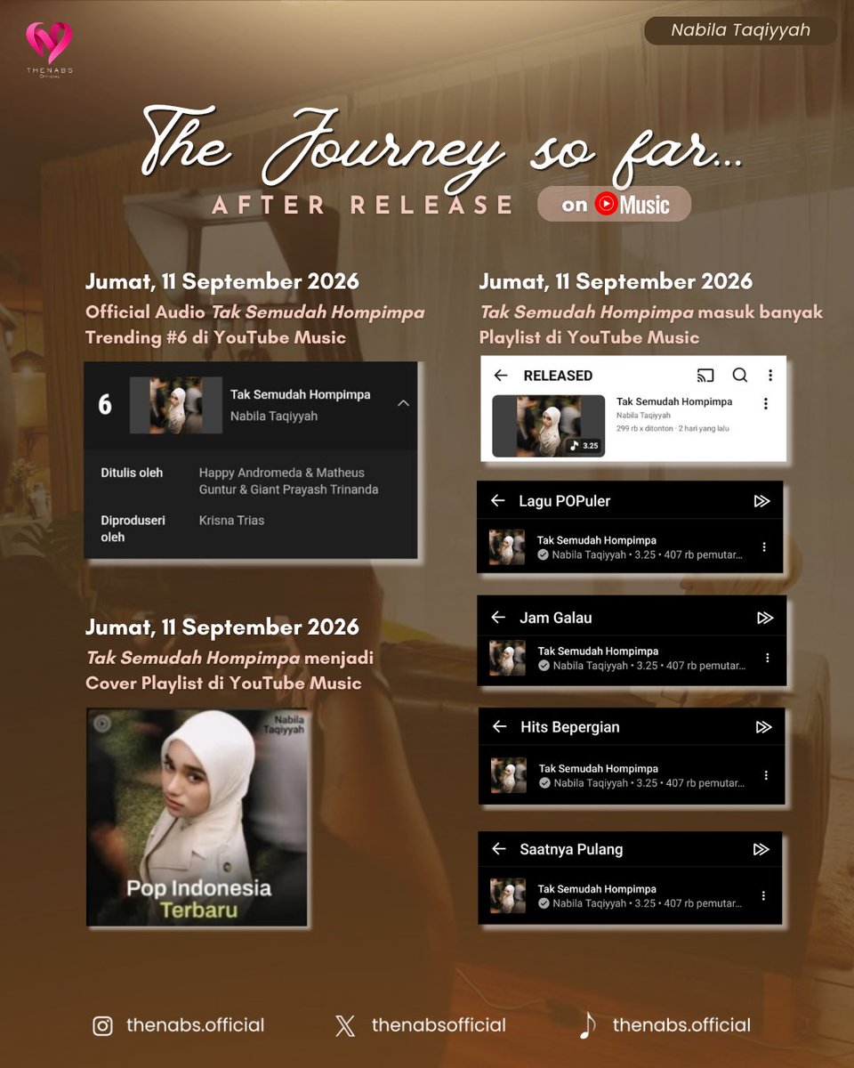 thenabsofficial's tweet photo. The Journey so far (part 2) https://t.co/VDkLJMwZml
