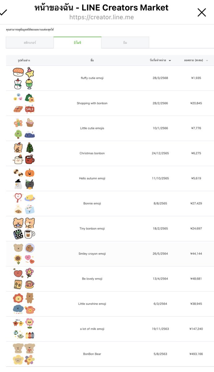 miwchibi's tweet photo. อยากแนะนำการหารายได้เสริมจากการวาด sticker line ใครเป็นสายวาด ชอบวาดรูป ไม่ต้องวาดเก่งก็ทำได้หรือจ้างนักวาดวาดให้เรา ไปลงขาย ได้เป็น passive income ในตตหรือยูทูปมีวิธีสอน เราวาดทั้ง sticker line, emoji บางเดือนได้ยอดหลักหมื่น ลงไปเลยเยอะๆ เดี๋ยวก็ขายได้ค่ะ

⭐️ https://t.co/2HsuXFM5I4