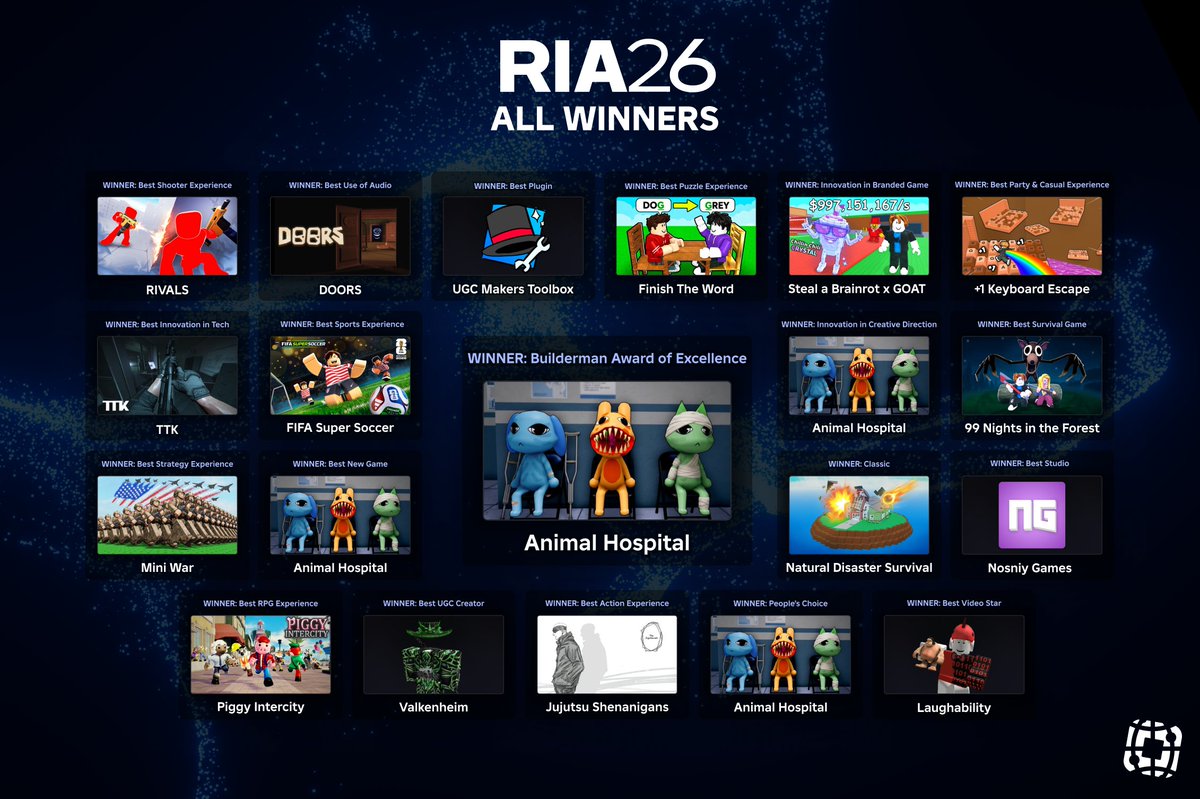 Blox_Feed's tweet photo. Here are all the Winners of the Roblox Innovation Awards! https://t.co/RWlaV8OOrE