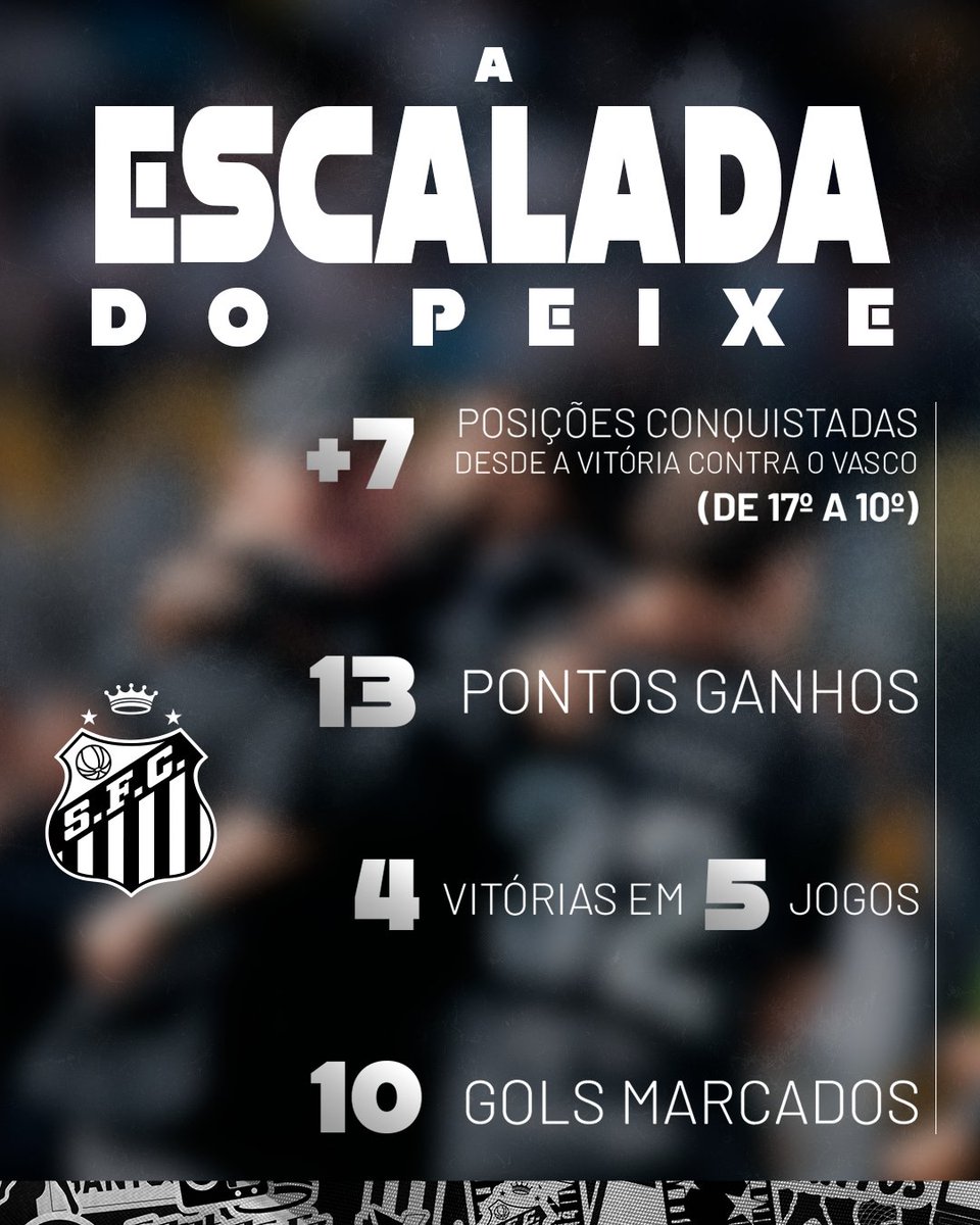 SantosFC tweet picture
