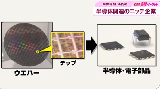 10minute_studio's tweet photo. ほらね、言った通りになったでしょ。
半導体関連銘柄、本当にエグいことになってる。
東京エレクトロンの次はこれ。 レーザーテック
年初8,200円 → わずか3.5ヶ月で4.5倍。
100株持ってただけで約287万円のプラス。狂ってる。
1. レーザーテック：8,200円 → 36,900円（3.5ヶ月）
2.アドバンテスト：6,150円 → 25,800円（5ヶ月）
3.ディスコ：3,480円 → 14,600円（6ヶ月）

結局いつも勝っているのは、私の発信をちゃんと追っている人だけです。株式市場は今、爆発寸前。
迷っている方はフォローしておいてください。
優良株の情報を無料でシェアしています。
興味ある人は、いいねで応援してもらえると嬉しいです。