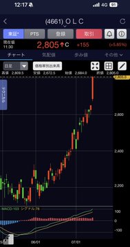 yohei1016829's tweet photo. 1ヶ月前、一緒に買った皆さん、本当におめでとうございます！🎉
⭕️日本製鉄 (5401)
540円 → 700円

私が9月におすすめするのは：🙋
現在株価：87円
短期目標：2,250円🚀 https://t.co/TJGY4rUjma