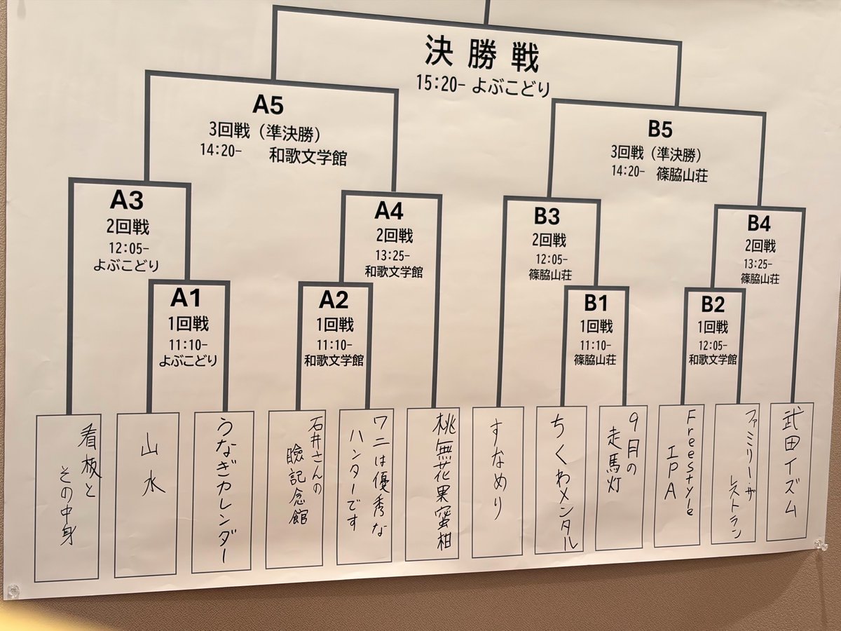 ogiharahiroyuki's tweet photo. 昨日、短歌道場 in 郡上2026 Season2 Final が終了しました。作品もディベートもかなりレベルが高くて、審判としても楽しめました。ありがとうございました。結果は公式等をご参照下さい。上位四チームは、いずれも優勝レベルでした。個人賞は、一番好きな作品の作者を選びました。いつかまた郡上で。 https://t.co/p6MDpAZIAC
