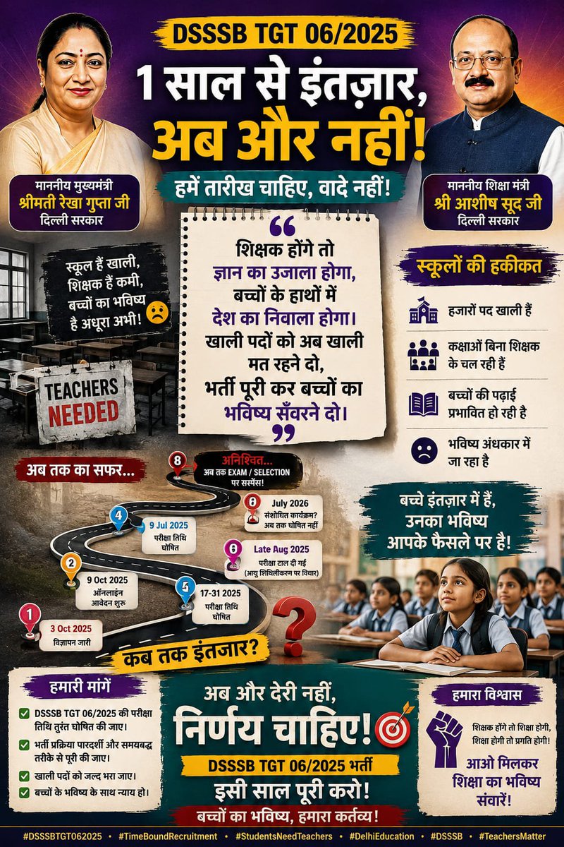 sidharthssrp's tweet photo. @gupta_rekha @DrBharatippawar 1 year of waiting 1 year of uncertainty.
DSSSB TGT Adv 6/25 aspirants kab tak wait karein? Humari मेहनत, समय and future hold par mat rakhiye.Thousands of aspirants waiting 
@dsssbofficial @Dir_Education @DoPTGoI @CMODelhi @gupta_rekha @ashishsood_bjp @LtGovDelhi @LokNiwasDelhi https://t.co/NdVFjwmDNE