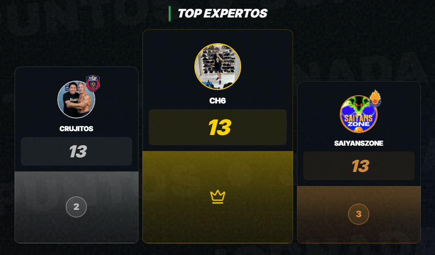 muertazos_com's tweet photo. RANKING GENERAL TRAS JORNADA 1 QUEENS CUP 🇲🇽

Top Expertos
🥇 @humberto6__ 
🥈 @CrujitosBasados 
🥉 @SaiyansZone_ 

Top Muertazos
☠️ @looking4mypath (A anye la funaron por menos)
💀 @Soythebepster 
🦴 @YamiSGG 🦐

No olviden poner sus predis de la Jornada 2 de Kings Cup 🇲🇽 🗣️ https://t.co/E0gEG4phwM