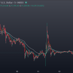 Photo by fulldividends (@fulldividends)