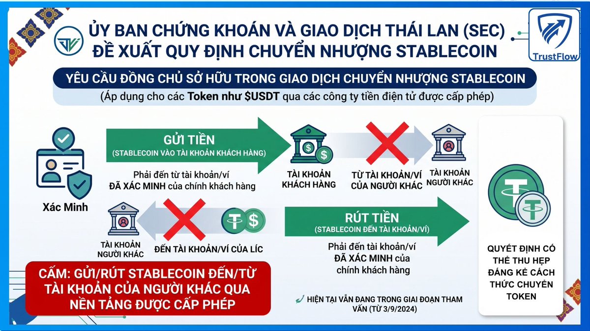 TrustFlow_VN tweet picture