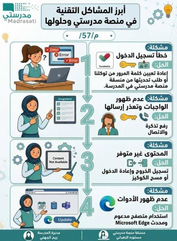 OfqWide's tweet photo. أبرز المشاكل التقنية في منصة مدرستي وحلولها https://t.co/6x2ujcKUt2