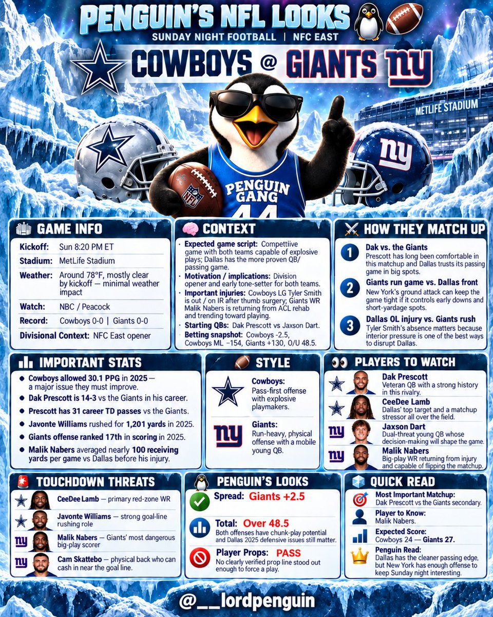 __LordPenguin's tweet photo. NFL Week 1 Looks 9/13 🏈🔥

let’s have a great NFL szn 🫶🏼 https://t.co/Nt6eIGsPHD