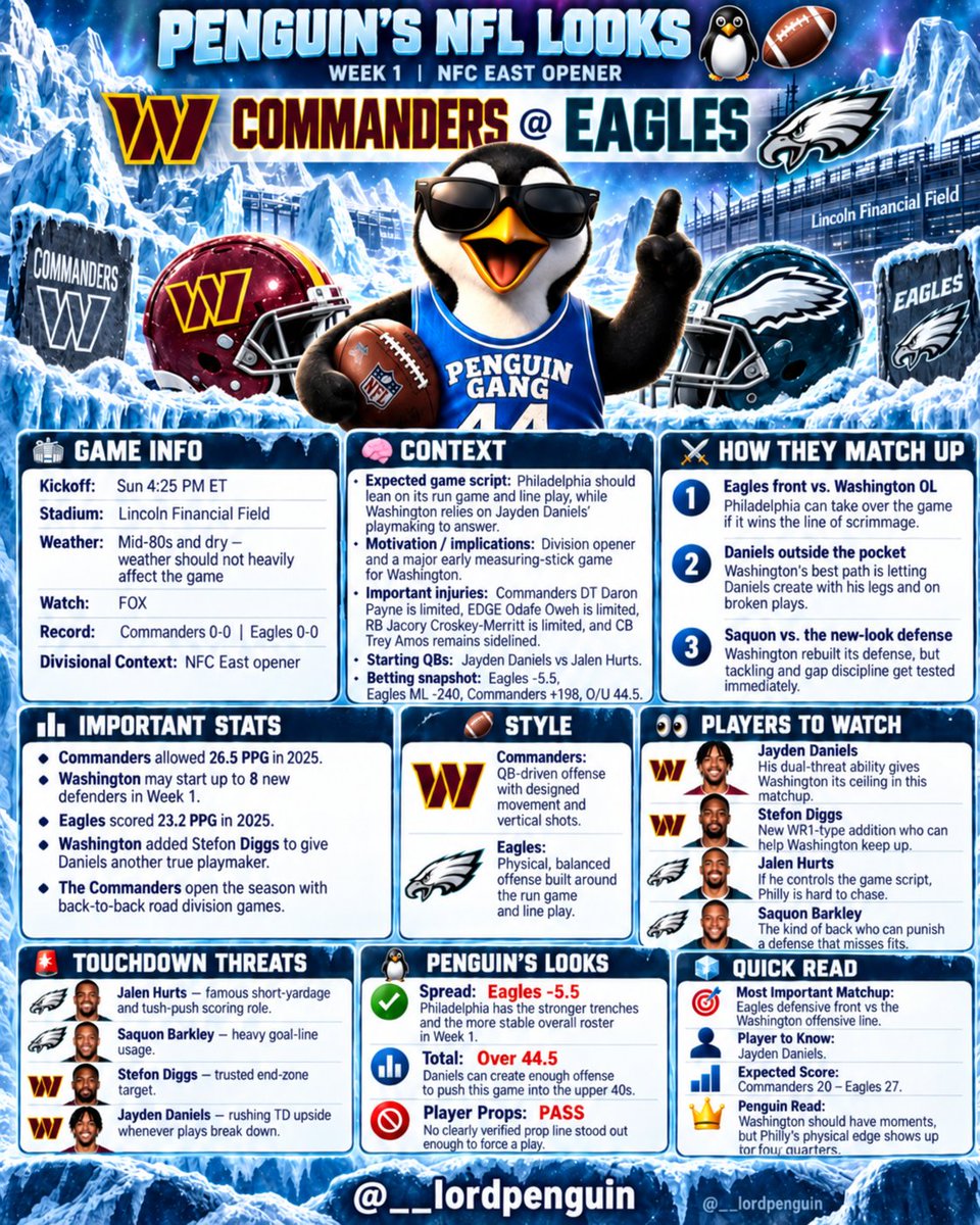 __LordPenguin's tweet photo. NFL Week 1 Looks 9/13 🏈🔥

let’s have a great NFL szn 🫶🏼 https://t.co/Nt6eIGsPHD